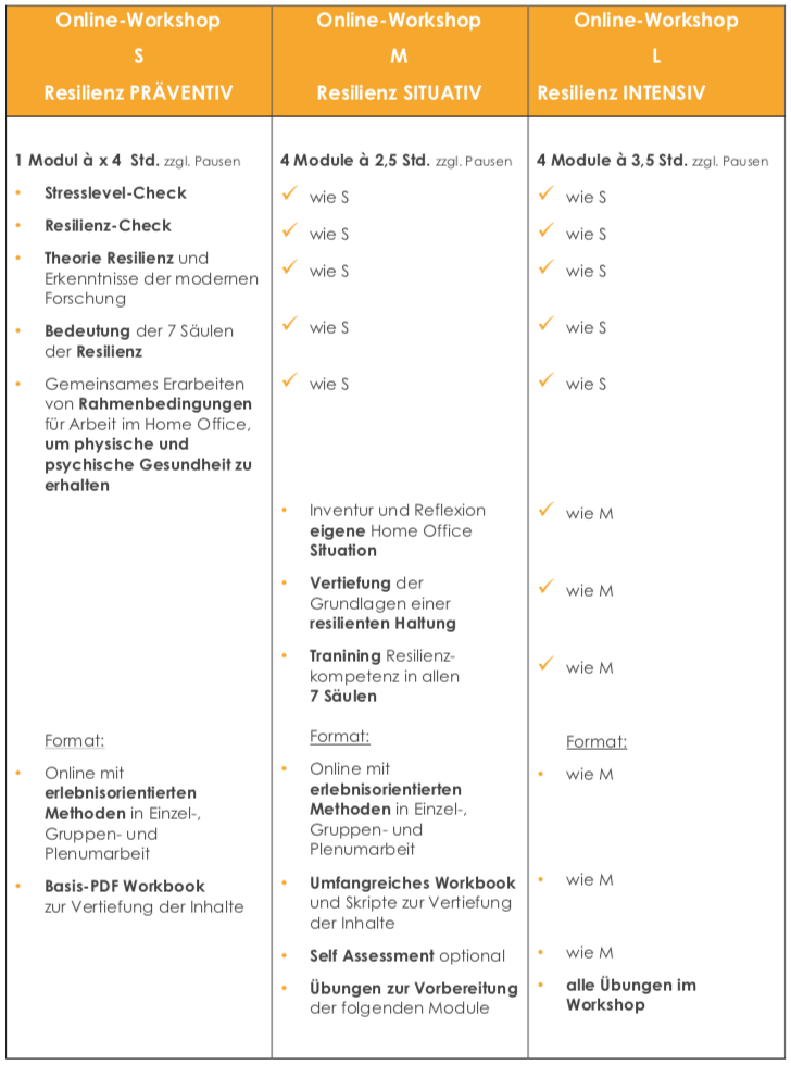 Angebot Home Office